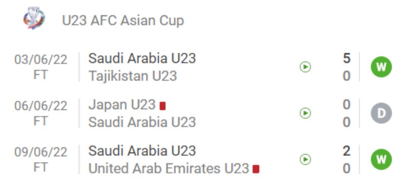 Phong độ của U23 Saudi Arabia vòng bảng U23 Châu Á 2022