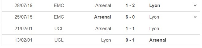 Thành tích đối đầu gần đây giữa Arsenal vs Lyon